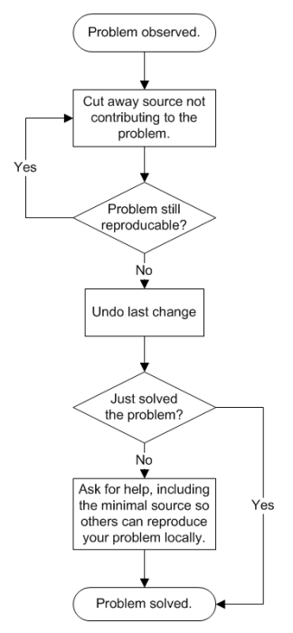 machetedebugging.png machetedebugging.png